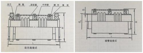 關(guān)于軸向型復(fù)式波紋補(bǔ)償器（TFS）補(bǔ)償量、型號(hào)、用途那些小知識(shí)！
